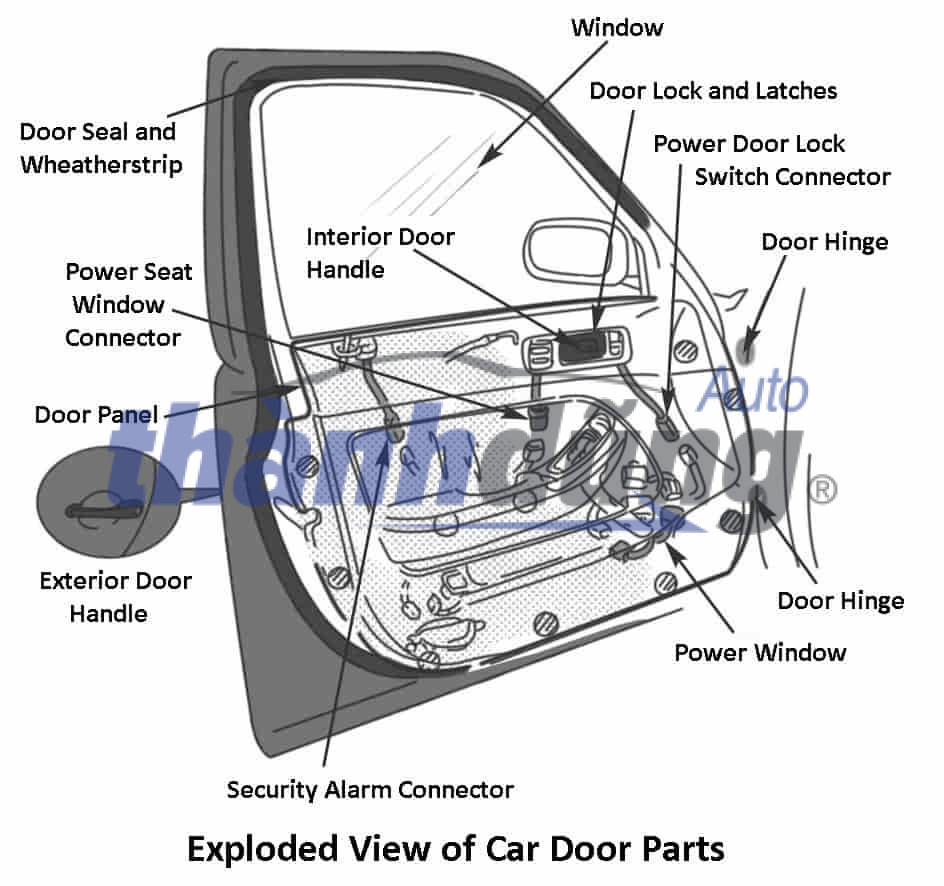 Tay Mở Cửa Trong Daewoo Lanos 2002 | 96276437 - Ảnh 5